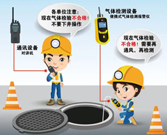 雅江有限空间操作说明